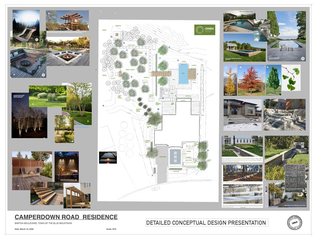 Presentation drawing of landscape concept plan for new home.