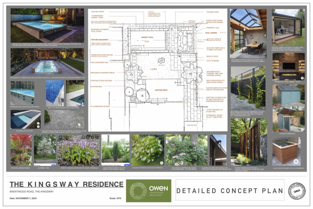 Detailed Concept Presentation complete with typologies